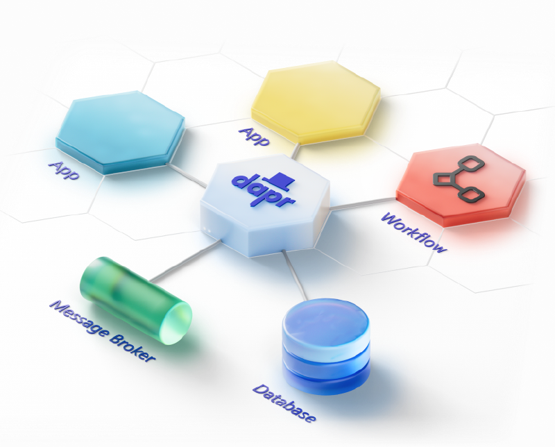 Dapr - Distributed Application Runtime